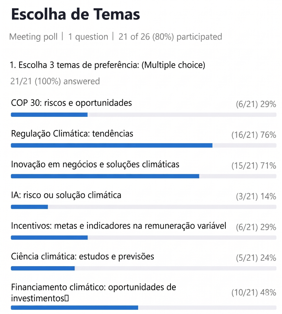 (Descrição da imagem: A imagem é uma captura de tela de um resultado de enquete digital intitulada